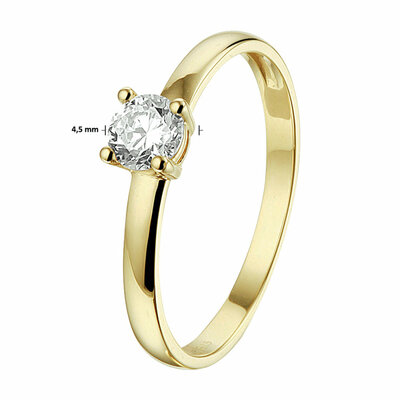 ring zirkonia