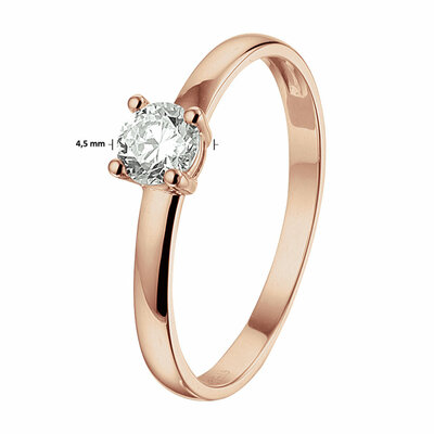 ring zirkonia