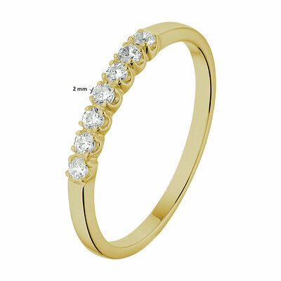 ring zirkonia